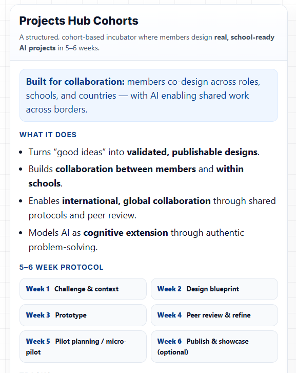 Projects Hub Cohorts section