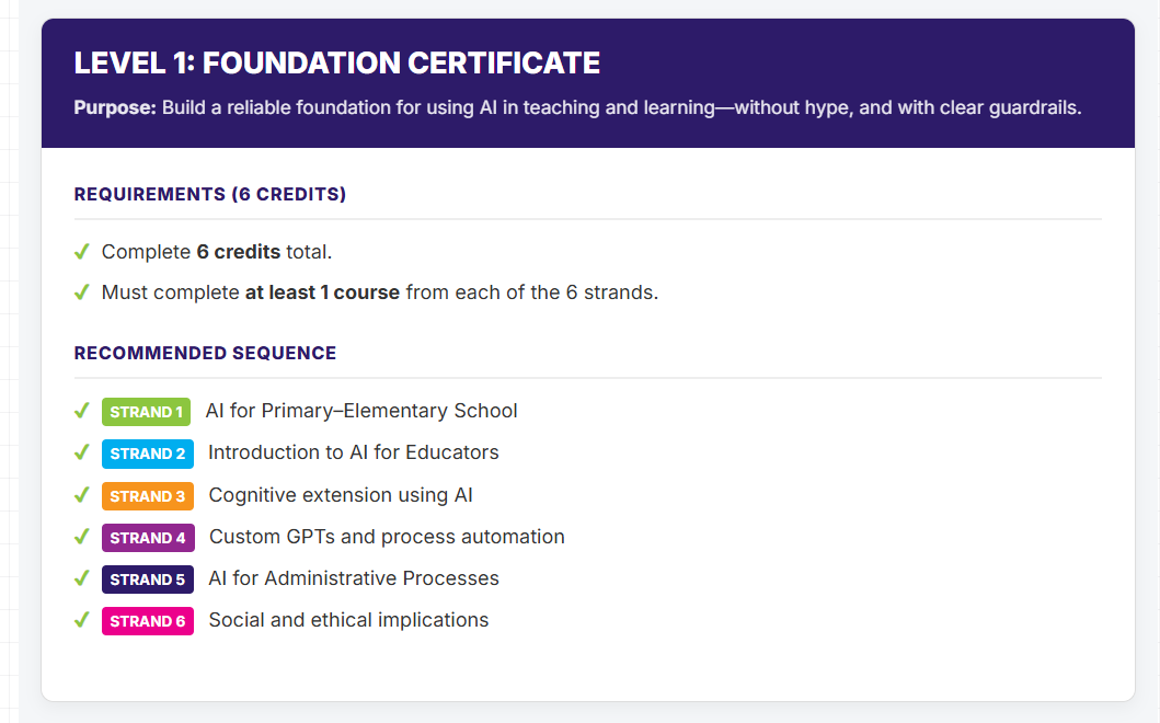 Professional Development course listings