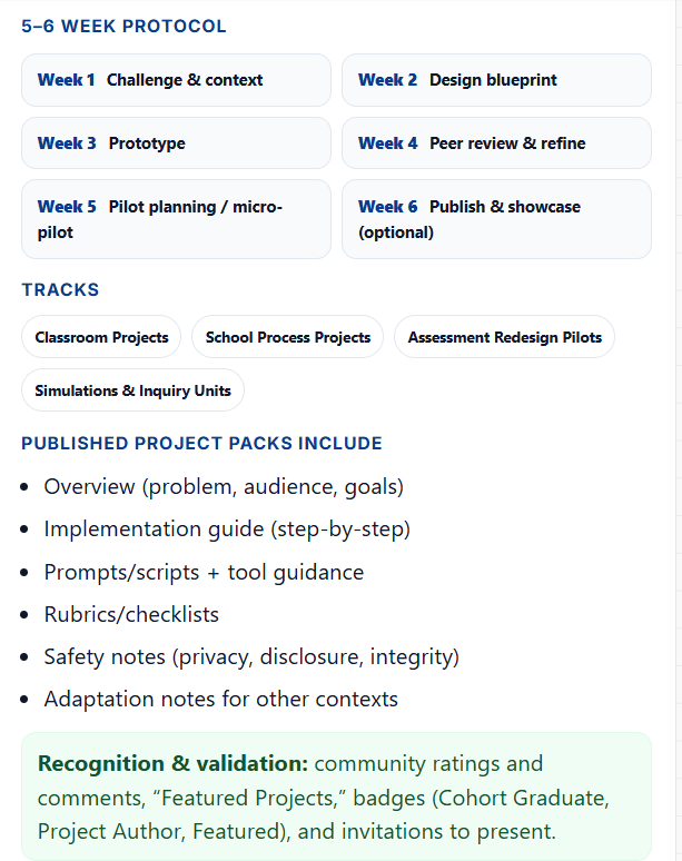 Projects Hub protocol and tracks section