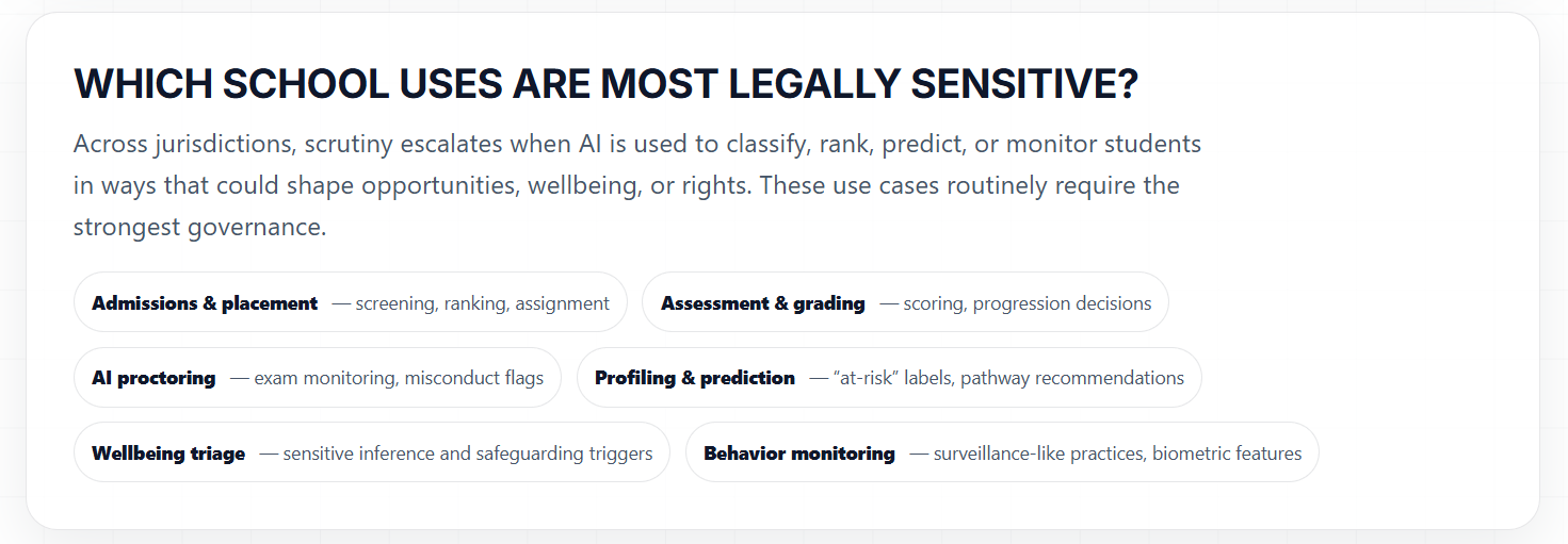 Most legally sensitive school uses of AI