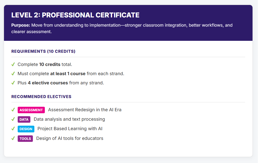 Diploma Pathway section with certification levels