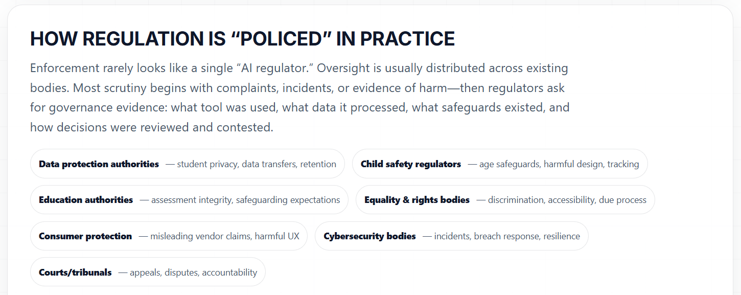 How regulation is enforced in practice