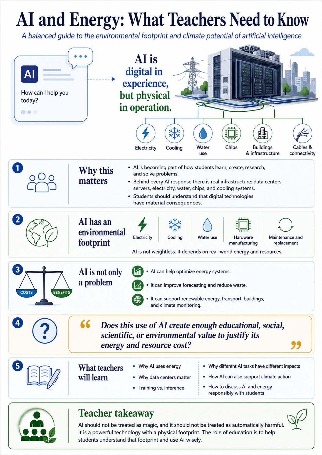 Infographic explaining why teachers need to understand AI and energy