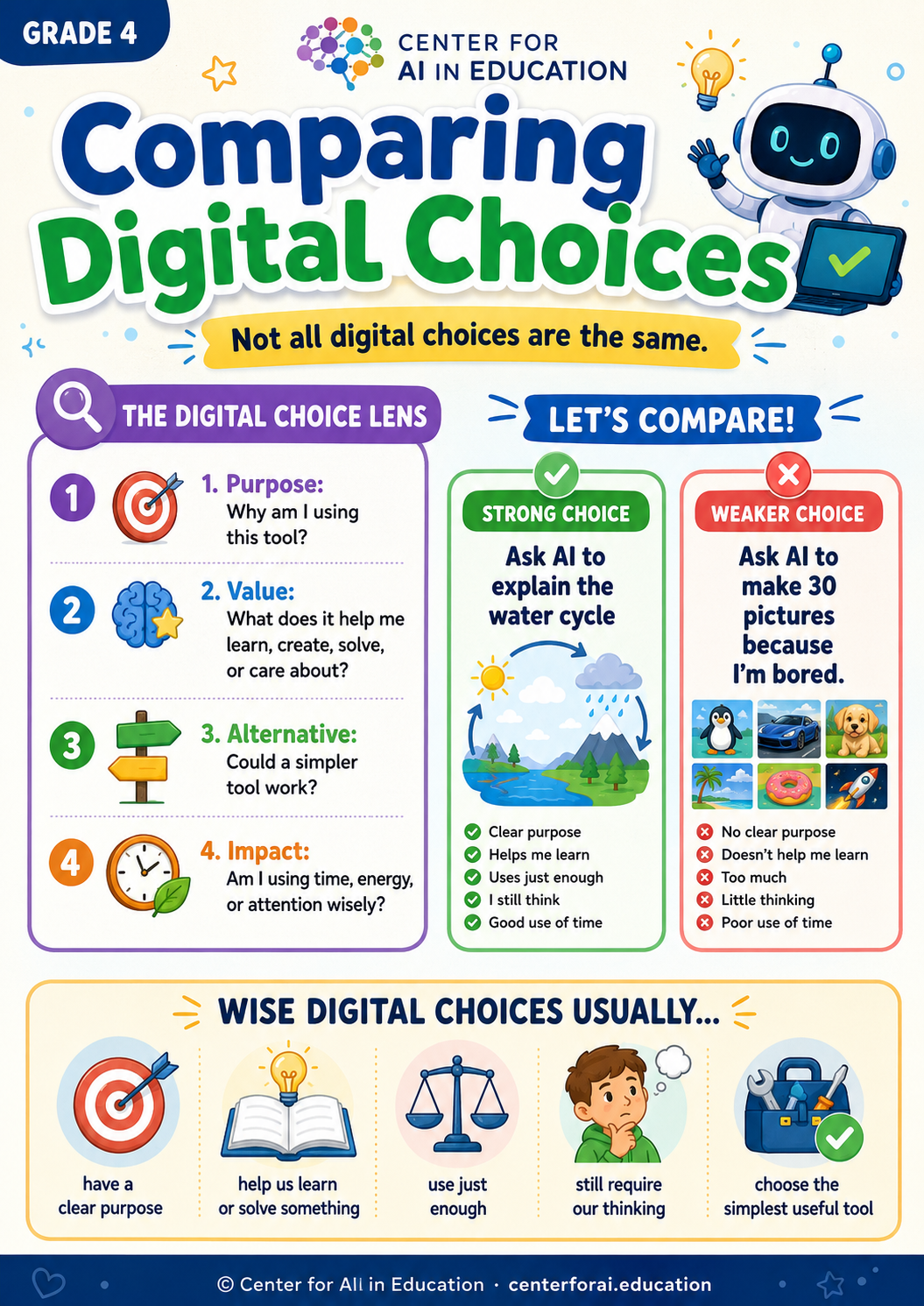 Grade 4 poster about comparing digital choices