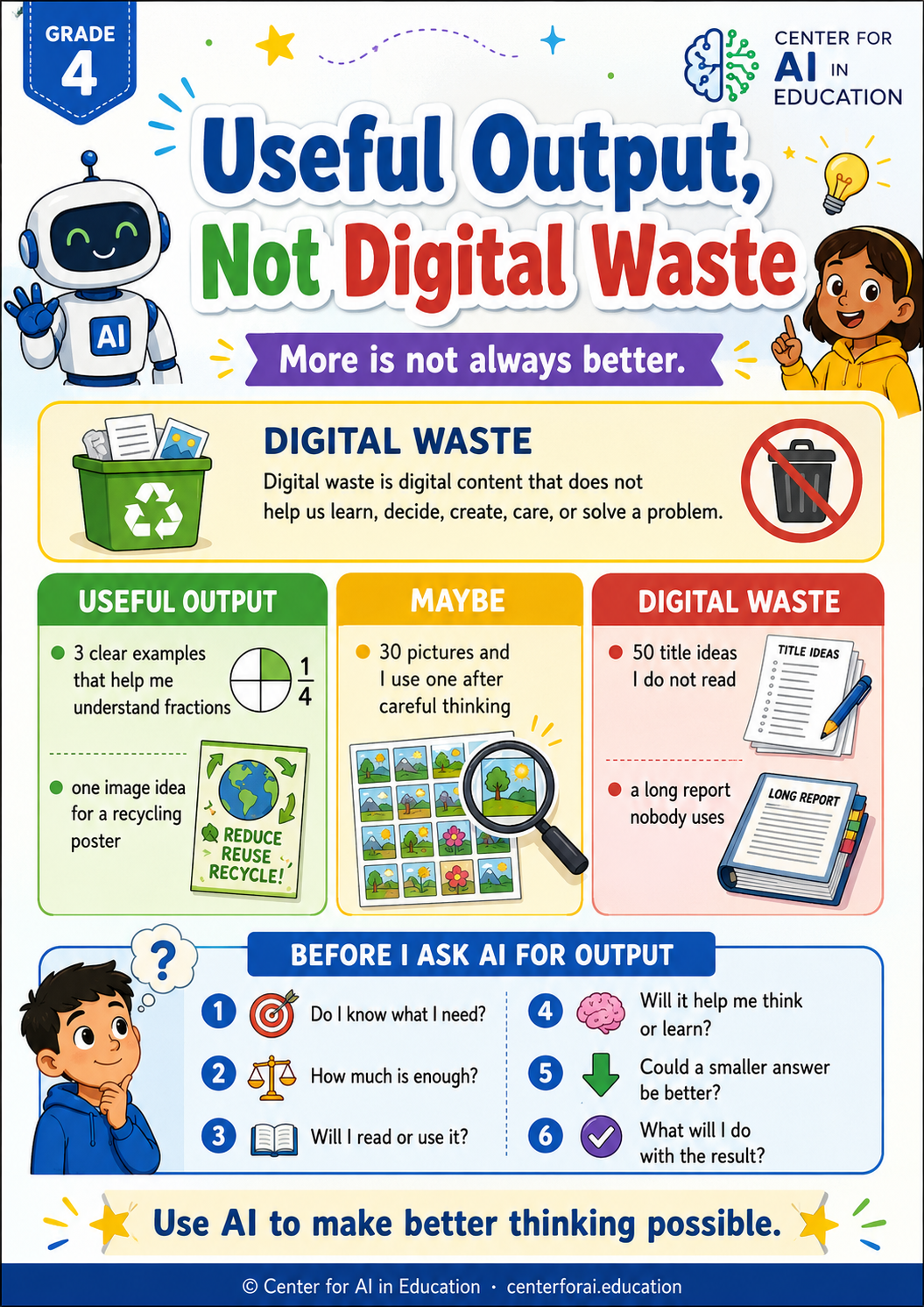 Grade 4 poster about useful output and digital waste